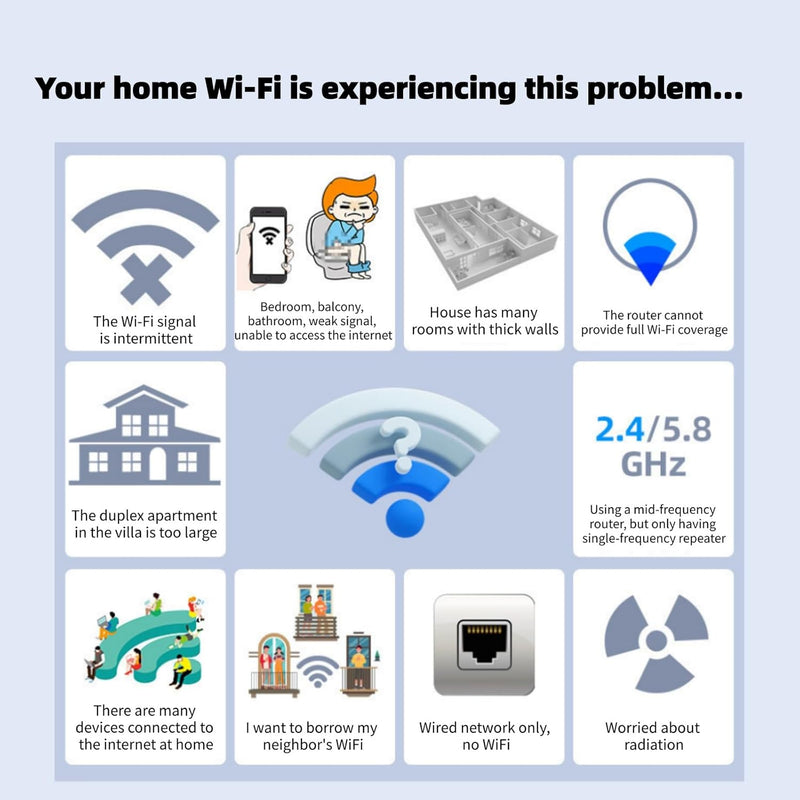[AUSTRALIA] - WiFi Extender Signal Booster for Home - 2026 Upgraded (6 Directional Antennas) New Generation Internet Extender Wifi Booster Signal Range Amplifier, WiFi Repeater with Ethernet Port, for 99% of Device White (H) 