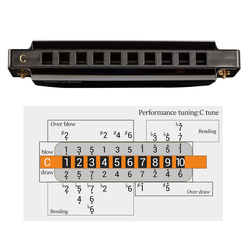 [AUSTRALIA] - JDR Harmonica Set of 7 Key of C D E F G A Bb 10 Holes 20 Tones Blues Harp Diatonic Mouth Organ armonica with EVA Protective Case for Adults Kids Beginner Professional Intermediate Student Gift Black C D E F G A and Bb 