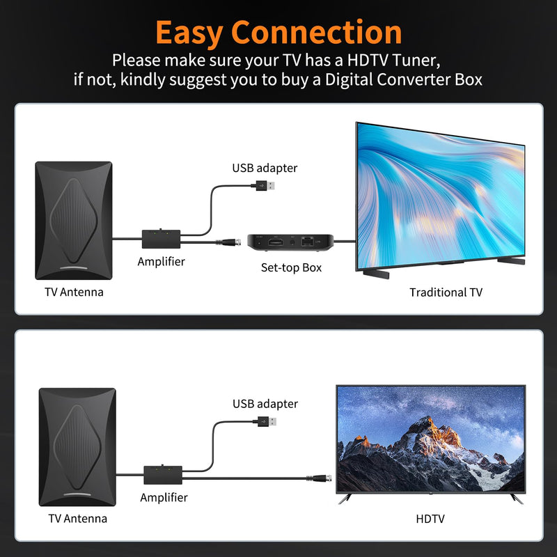 [AUSTRALIA] - 2024 Release TV Antenna for Smart TV, 1000+ Miles Long Range Digital TV Antenna Indoor Ourdoor with Amplifier Signal Booster - Support 360° Reception 4K 1080p HD VHF UHF for All Smart/Old TVs 