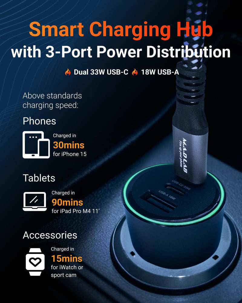 M.A.D LAB 84W 3-Port Fast Car Charger, Dual 33W USB-C and 18W USB-A | Cigarette lighter USB charger with PD and QC 3.0 fast charging for iPhone 17-13, Samsung Galaxy, iPad, Android and Switch 2026