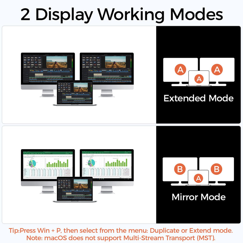 Alxum KVM Switch 2 Monitors 2 Computers Display Port with Wired Remote | 4K 60Hz 2 PC Dual Monitors KVM Switcher Displayport 4 USB 3.0 Port for Keyboard Mouse Printer,2 in 2 Out with Power Delivery