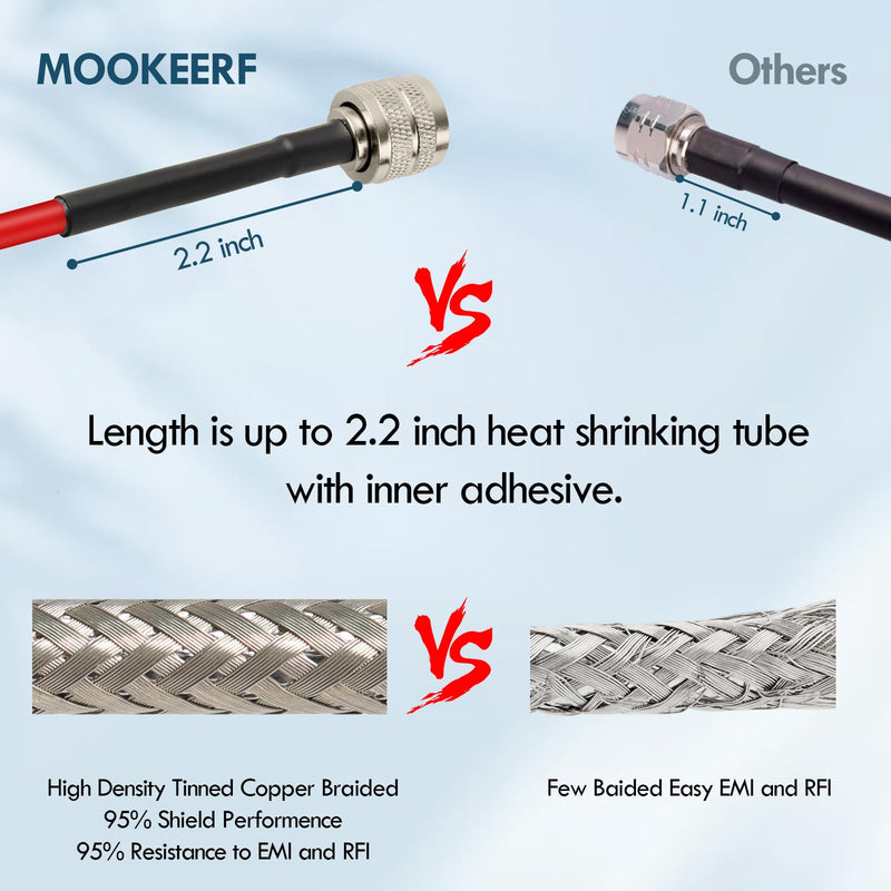 MOOKEERF CB Coax Cable - 25FT RG58 PL-259 UHF Male to Male Low Loss CB Antenna Cable for CB Radio, Ham Radio, Amateur Radio, Antenna Analyzer, SWR Meter (Red) 1