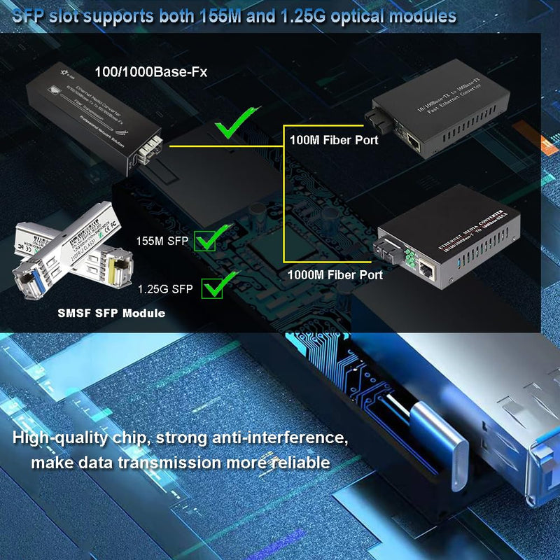 Micro Gigabit Media Converter with 1310/1550nm SMSF 20KM SFP Modules | Micro Mini Size, 10/100/1000Mbps, USB-C 5V Input, 1310nm/1550 SMSF 20km SFP Modules, IP40 Aluminum Case SFP-SMSF-020