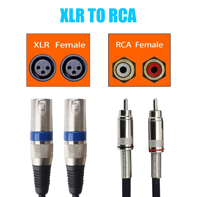 Seismic Audio Speakers 3 Foot XLR Dual Male Patch Cable, 2 XLR To 2 RCA Audio Cords