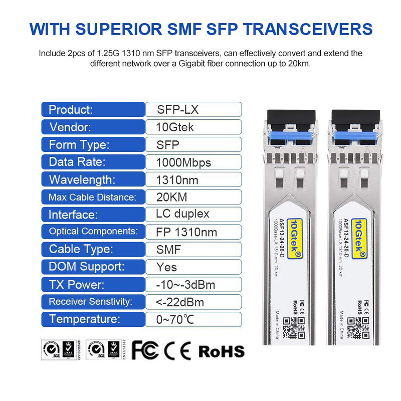 Gigabit Ethernet Media Converter, Singlemode Dual LC, 1.25Gb/s 2X 10/100/1000Base-T RJ45 Networks Ethernet to 2X 1000Base-X SFP Fiber Converter with 2X Gigabit SFP 1000Base-LX Transceiver 4 Port | 2x SFP - 20km slot