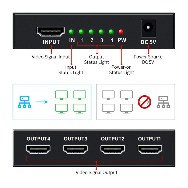 HDMI Splitter 1 in 4 Out V1.4b Powered HDMI Video Splitter with AC Adaptor Duplicate/Mirror Screen Monitor Supports Ultra HD 1080P 2K x4K@30Hz and 3D Resolutions (1 Input to 4 Outputs)