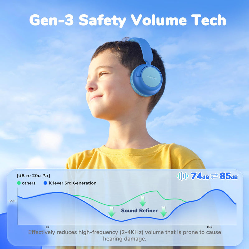 iClever BTH22 Kids Bluetooth Headphones, 60H Play Time, 74/85 dBA Safe Volume, Bluetooth 5.4, USB C, Over Ear Kids Headphones Wireless with Mic AUX Cord for iPad/Tablet/Travel/School, Blue