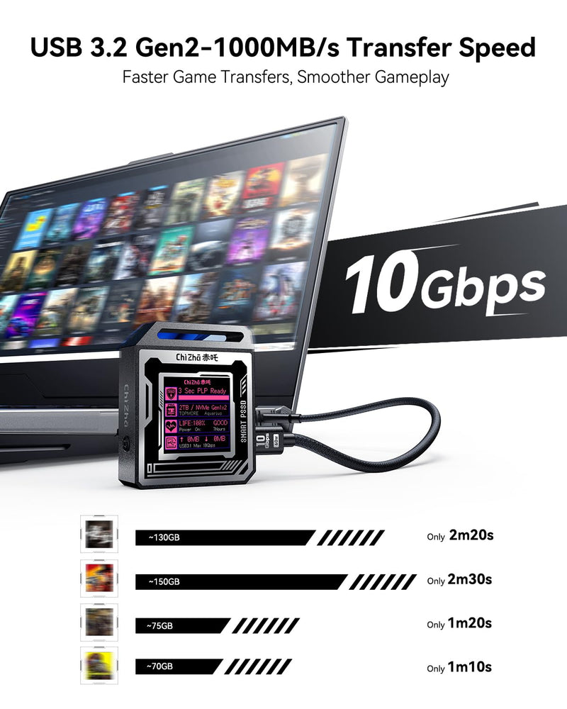 DOCKCASE & CHIZHA Pocket M.2 2230 NVMe SSD Enclosure, Support 3s PLP Prevents Write Data Loss, 10Gbps USB C 3.2 Gen2, fits NVMe PCIe, Exclusive to Size 2230, Support M-Key B+M Key UASP