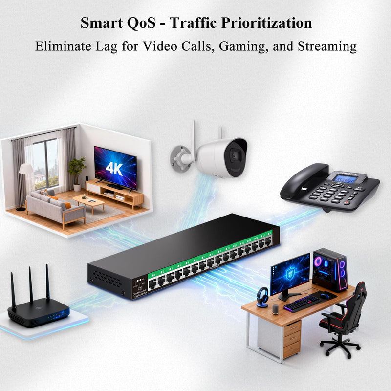STEAMEMO 16-Port Gigabit Managed Switch | Web Smart Ethernet Switch with VLAN & QoS | Fanless Metal Housing | Desktop/Wall Mount | Enterprise Network Switch for Small Business, Home Office 16 ports |Easy Managed