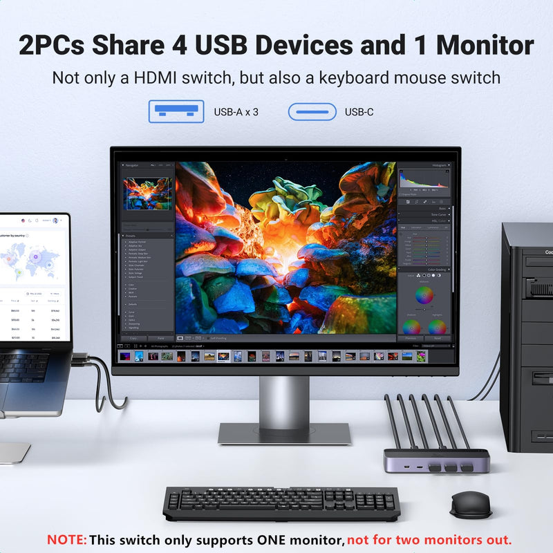 UGREEN HDMI KVM Switch 1 Monitor 2 Computers, Aluminum, 4K@60Hz, 4 USB 3.0 | for 2 PCs, KVM Switches Shares 1 Monitor, Keyboard, Mouse, Webcam, HDCP 2.2, HDR, 3D, with 2 HDMI & 2 USB Cables, Controller