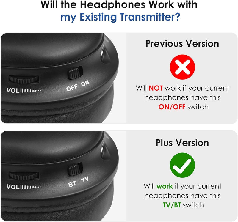 SIMOLIO TV Headphone Wireless Receiver, Replacement Headphone for SM-829D1 & SM-829D2, Basic Version (Not Bluetooth)