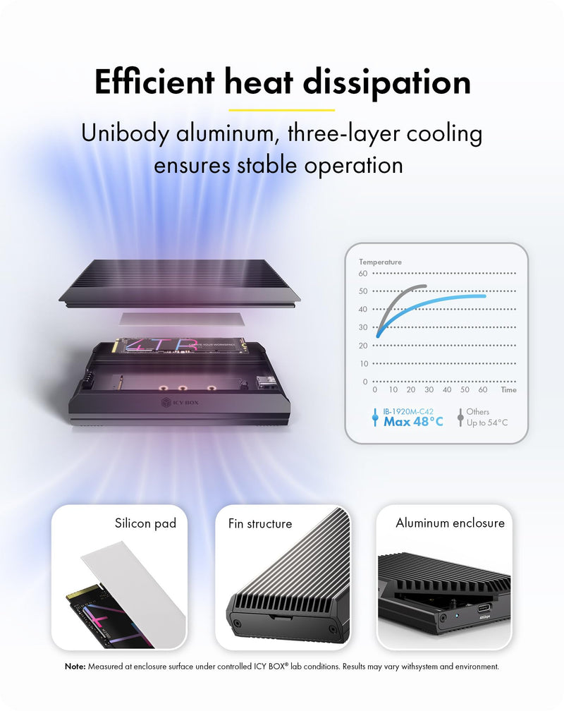 40Gbps M.2 NVMe SSD Enclosure, ICY BOX M.2 Enclosure Support SSD M/B+M Key Size 2280/2260/2242/2230 Compatible with Thunderbolt 4/3/USB4/3.2/3.1, Tool-Free Aluminum Thunderbolt 4 Enclosure