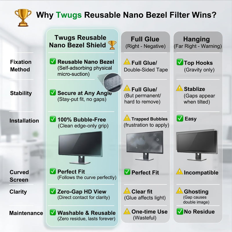 [2-Pack] 20 Inch Reusable Nano Bezel Anti-Glare Computer Privacy Screen | for Monitor, 16:9 Aspect Ratio, Residue-Free Removable Anti-Spy Filter, Eye Protection Anti-Blue Light Desktop Shield 20 Inch(Diagonal)-16:9 Aspect Ratio