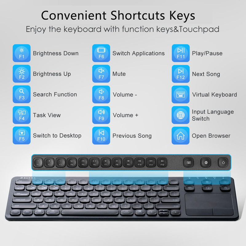 SANWA TB128GR Wired Trackball Mouse + GSKB066 Bluetooth Keyboard with Touchpad Set, Silent Click Roller Ball Mice, Multi Device Trackpad Keyboard, Compatible with Mac, Laptop, Computer, Windows, macOS