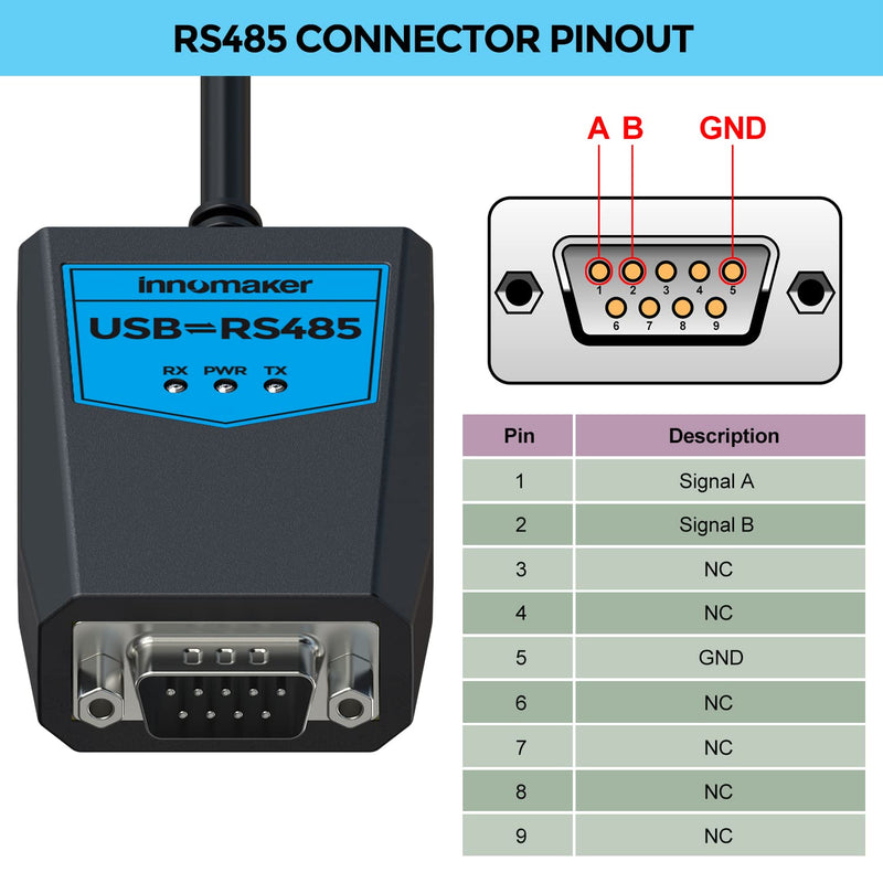 [AUSTRALIA] - Industrial-Grade USB 2.0 to RS485 Converter Adapter, Based on FTDI Chipset, ESD Protection, Signal&Power Isolation, Support Windows 11,10,8, XP, MacOs, Linux, Global Industrial Brand 