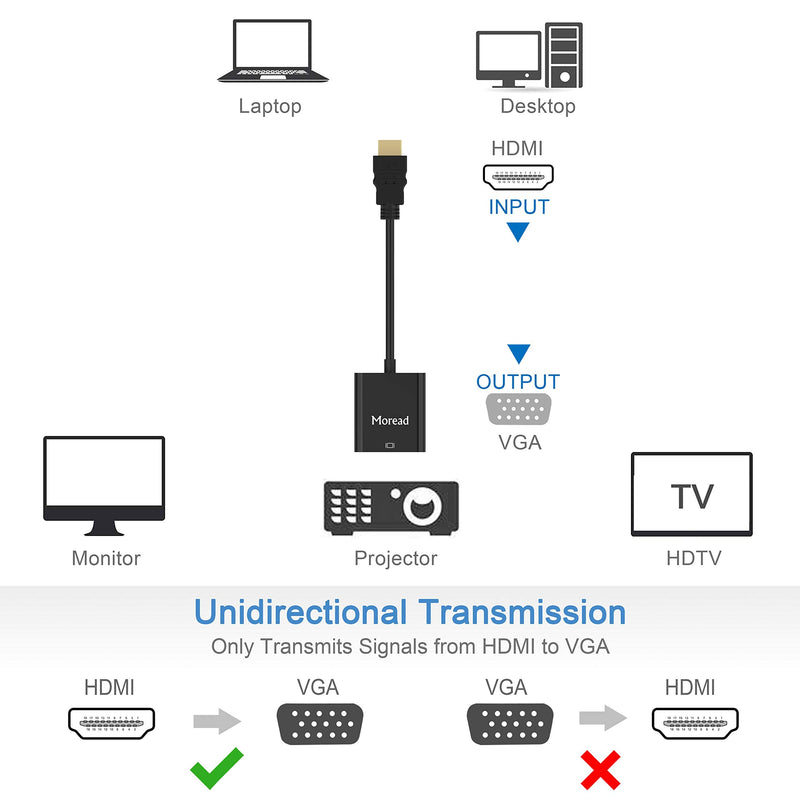 HDMI to VGA,10 Pack, Gold-Plated HDMI to VGA Adapter (Male to Female) for Computer, Desktop, Laptop, PC, Monitor, Projector, HDTV, Chromebook, Raspberry Pi, Roku, Xbox and More - Black 10