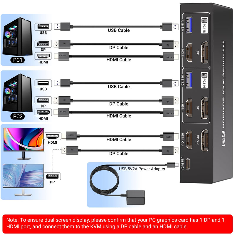 8K60Hz 4K120Hz HDMI + Displayport KVM Switch 2 Monitors 2 Computers, USB 3.0 HDMI DP 2 Port Dual Monitor KVM Switch for 2 PCs Share 1 Set of Keyboard, Mouse and 2 Monitors