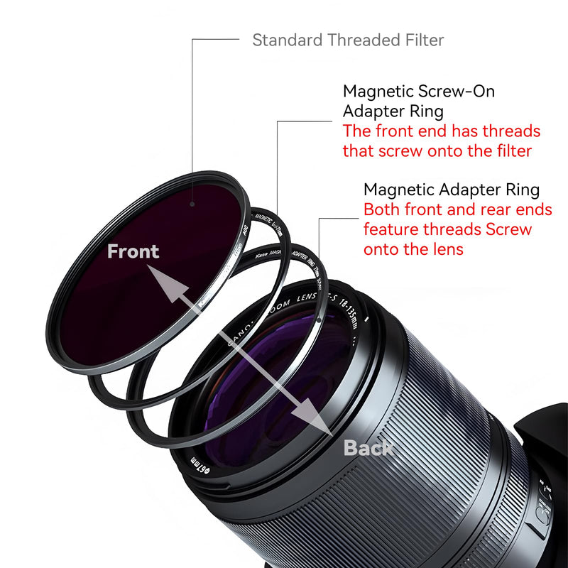[AUSTRALIA] - Kase 49mm Magnetic Screw in Adapter Ring Kit, Brass Magnetic to Threaded Filter Adapter Rings for Camera Lenses, Ultra-Thin 3.4mm Profile, Quick-Release Design, Compatible with UV CPL ND Filters 