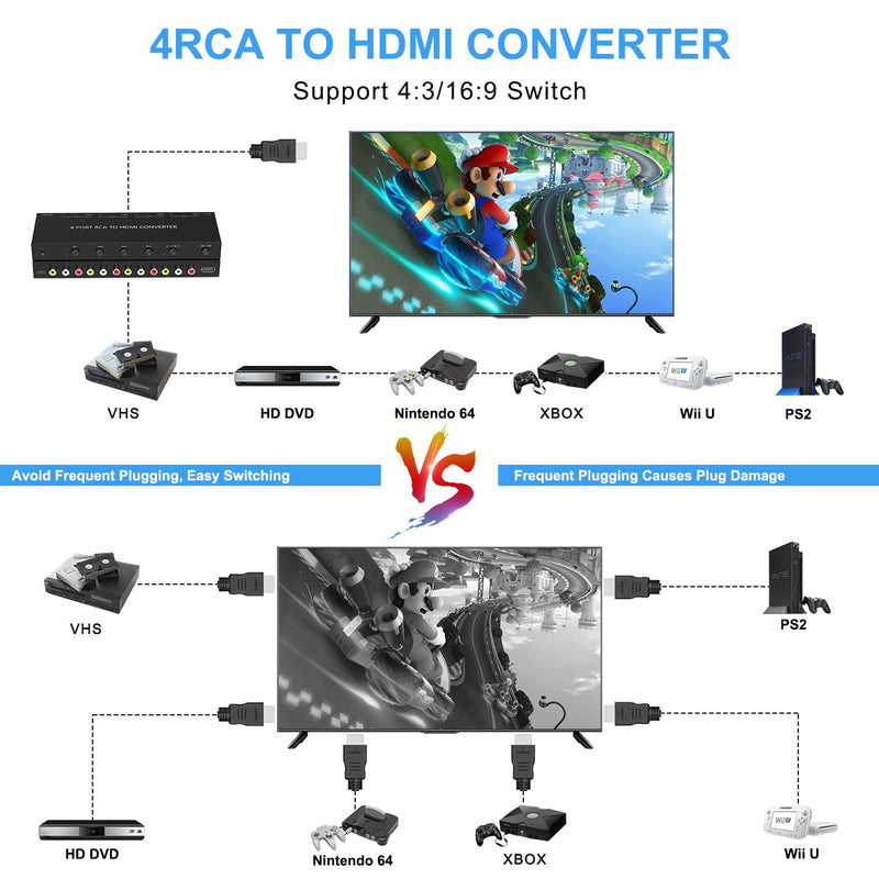 4Port AV to HDMI Converter, 4Port AV to HDMI Switcher with IR Remote, Support 16:9/4:3 and Quick Switch Compatible with WII/N64/SNES/Xbox/PS1/PS2/PS3/VHS/VCR/DVD Players etc.(4AV In-1HDMI Out) 4Port AV to HDMI Converter