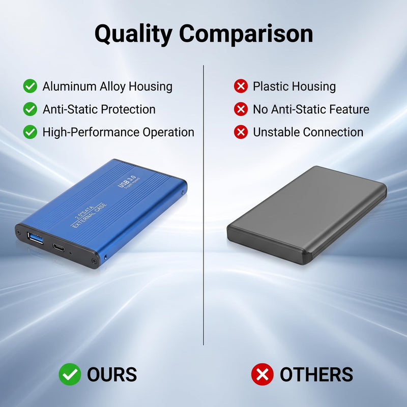 POCREATION 1Tb External Hard Drive External Hard Drive 2.5In Usb3.0 to Enclosure, Portable Exrnal Hard Dries 1Tb 2Tb, 1T Hard Drie Exrnal