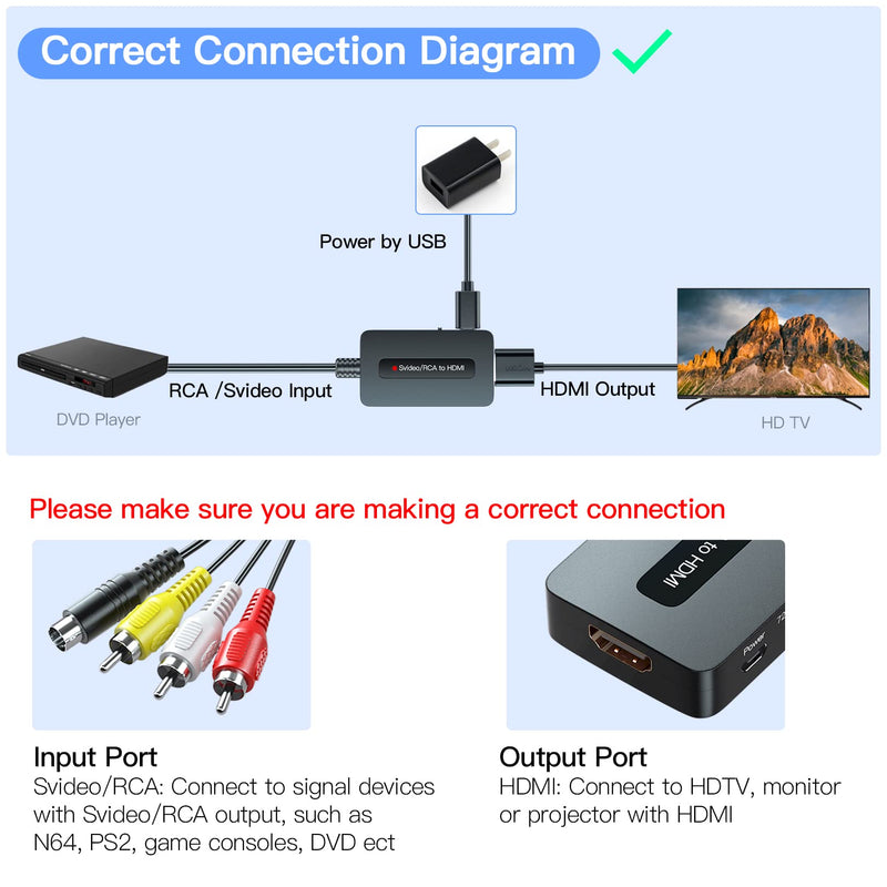 RCA Svideo to HDMI Converter with HDMI Cable(RCA and Svideo Integrated), RCA S-Video HDMI Converter, CVBS Composite AV to HDMI Converter