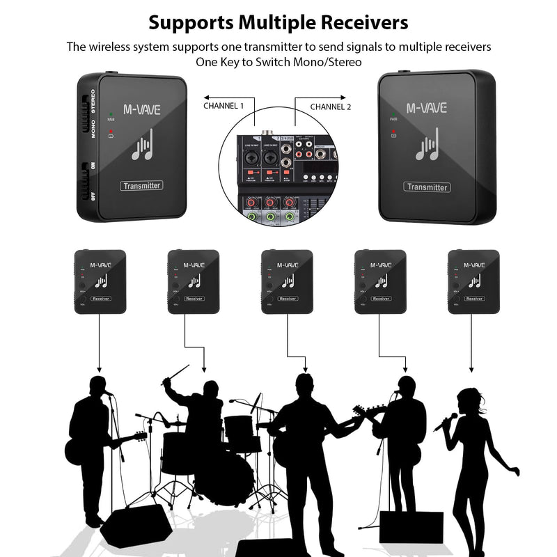 M-VAVE SWS10 Earphone Monitor Transmission System Rechargeable Receiver | Monitor live audio wirelessly with a rechargeable 2.4GHz in-ear monitor system for rehearsals, performances and recording. Receiver and Transmitter Black