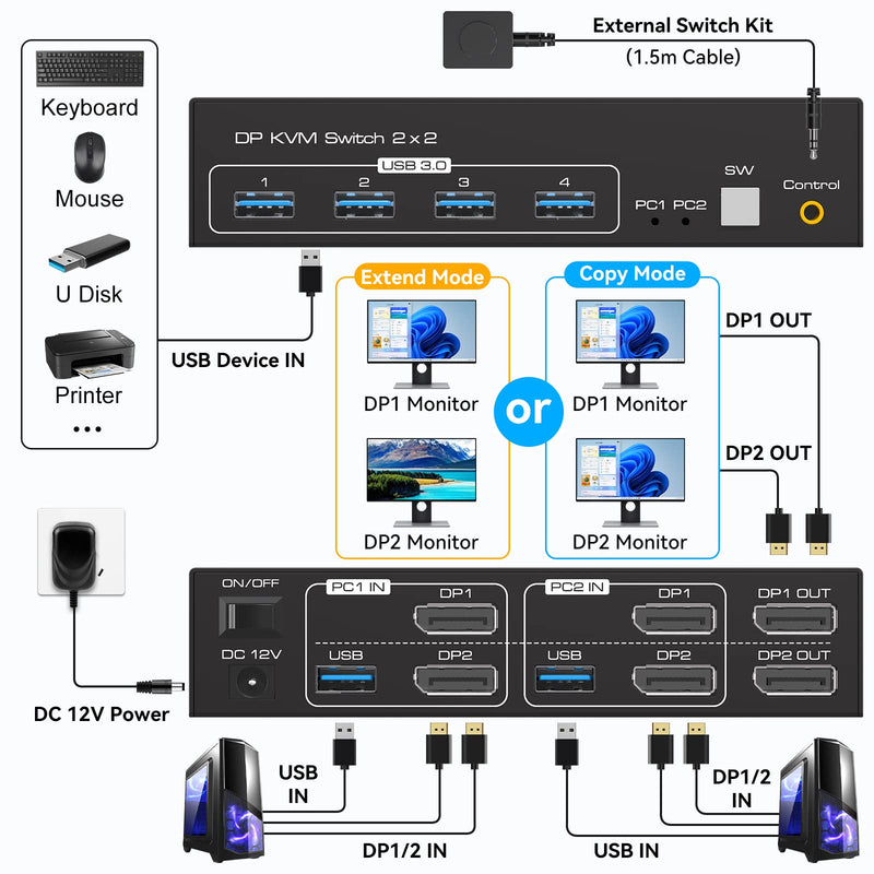 Displayport KVM Switch 2 Monitors 2 Computers 8K 60Hz 4K 120Hz Dual Monitor USB 3.0 KVM Switches for 4 USB Devices, Wired Extension Button,12V DC Adapter and USB3.0 Cables -3.6CM High White 3.6CM 2PC 2 Monitors