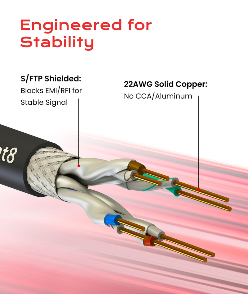 LINKUP Cat 8 Ethernet Cable | Long Internet Cord | High Speed LAN Connection | RJ45 connectors | Use with Cat 5/ Cat 6/ Cat 7 | Optimal for Gaming