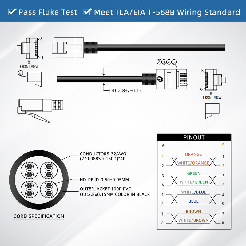 Ultra Thin Cat6 Ethernet Cable 15FT 10Pack, Gigabit UTP Network Cable | Flexible & Slim Cat6a RJ45 LAN Cord, 10Gbps 550MHz Cat6 Internet Cord, for PC, Router, Windows (Black) Straight to straight 10-Pack