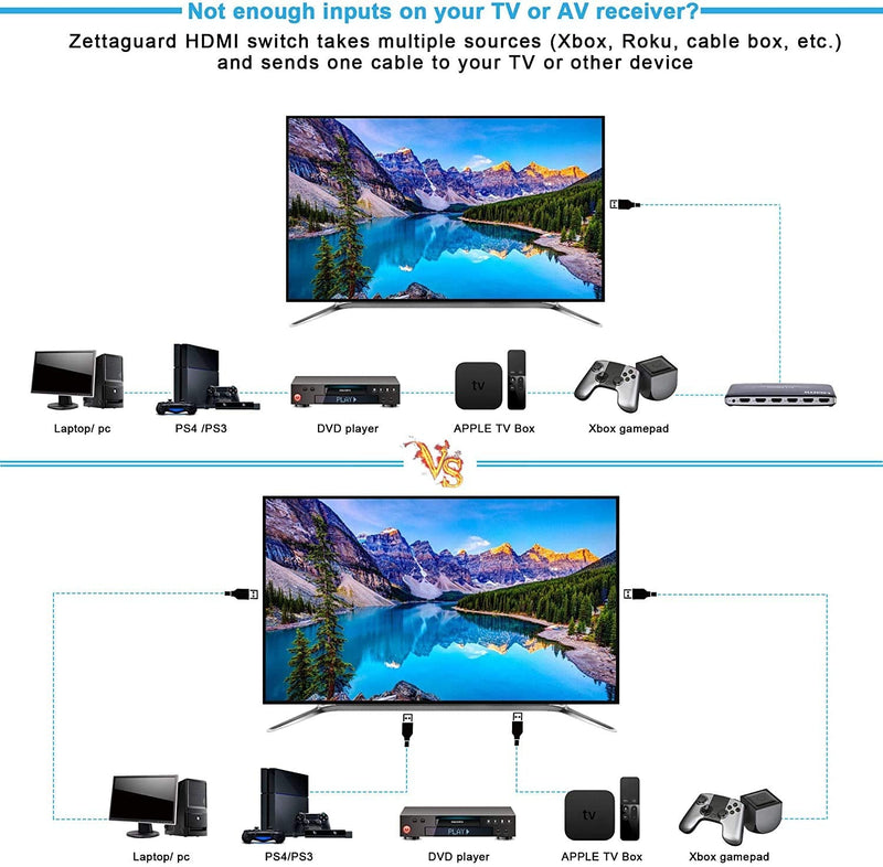 [AUSTRALIA] - 4K 60Hz 5 Port 5 x 1 HDMI Switch with IR Remote Control HDMI 2.0 Switcher Support 18Gbps 4K x 2K 3D HDCP 2.2 HDMI Splitter Hub Port Switches for PS4 Xbox Apple TV Fire Stick Blu-Ray Player 5 In 1 Out 