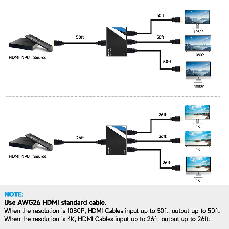 NEWCARE 4K HDMI Splitter 1 in 3 Out 【with 3.9 FT HDMI Cable】, 1×3 HDMI Splitter Support 4Kx2K, 1080P, 3D, HDR, DTS/Doby-TrueHD for Xbox PS5/4 Roku Blu-Ray Player Apple TV,NOT Support Extend Mode 1x3 HDMI Splitter