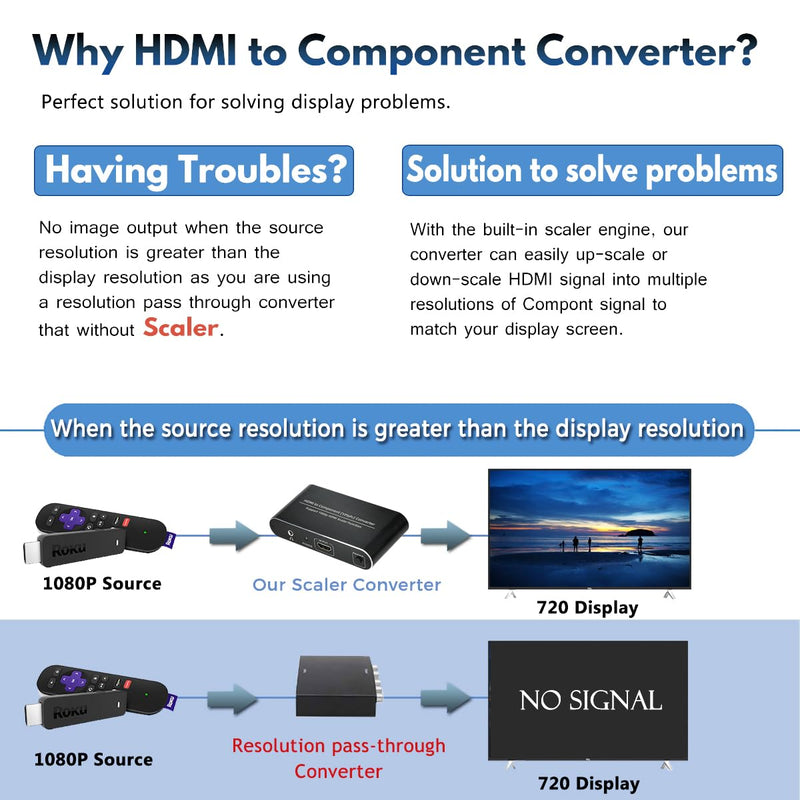 [AUSTRALIA] - HDMI to Component Converter with Scaler Function, HDMI to YPbPr 5RCA RGB Scaler Adapter V1.4 with R/L Audio Output Support for MacBook TV Blu-Ray DVD PS4 DVD, PSP, Xbox 360,Amazon Fire TV 