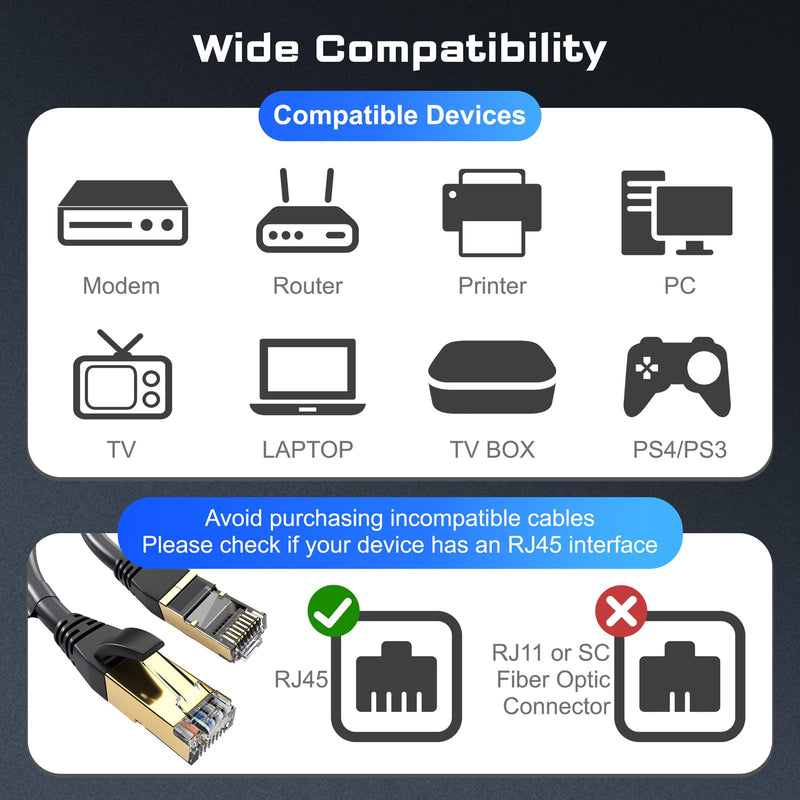 DbillionDa Cat 8 Ethernet Cable, 50FT 40Gbps 2000MHz RJ45 LAN Cable | 3FT 6FT 10FT 15FT 20FT 25FT 30FT 35FT 40FT 50FT 60FT 65FT 100FT 150FT Internet Cable for Router, Modem, Switch, PS5, Xbox Cat8-50ft