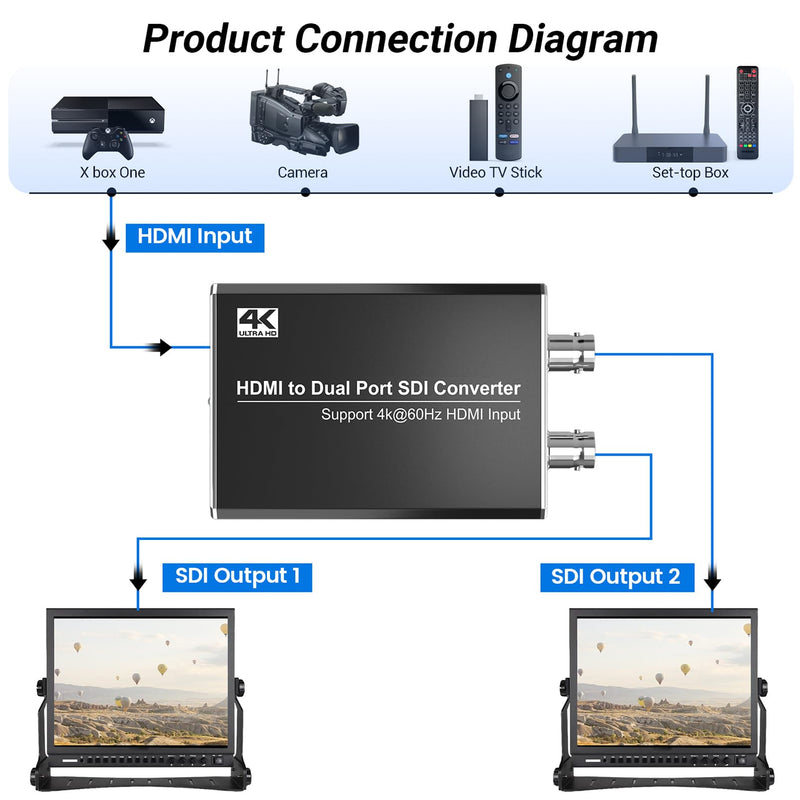 4K/60Hz HDMI to SDI Converter, Support Dual Port SDI Outputs Simultaneously, Compatible with 4Kx2K/60Hz HDMI 2.0 Input and 3G-SDI/HD-SDI Output 4K HDMI to SDI