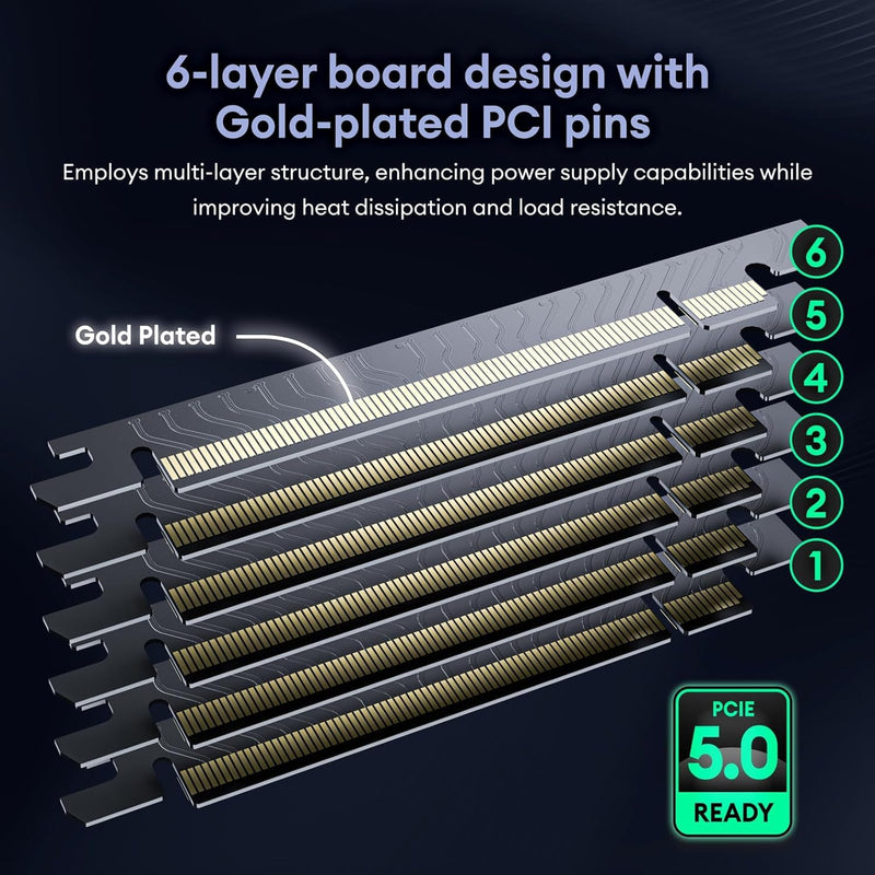 PCIE 5.0 Riser Cable, Gen 5 GPU Graphics Card Extension Cable, PCI-E 16X 128GB/s Compatible with PCIE 4.0 and WRX80/ 90E, RTX4090, RX7900XTX, 200mm 200 mm