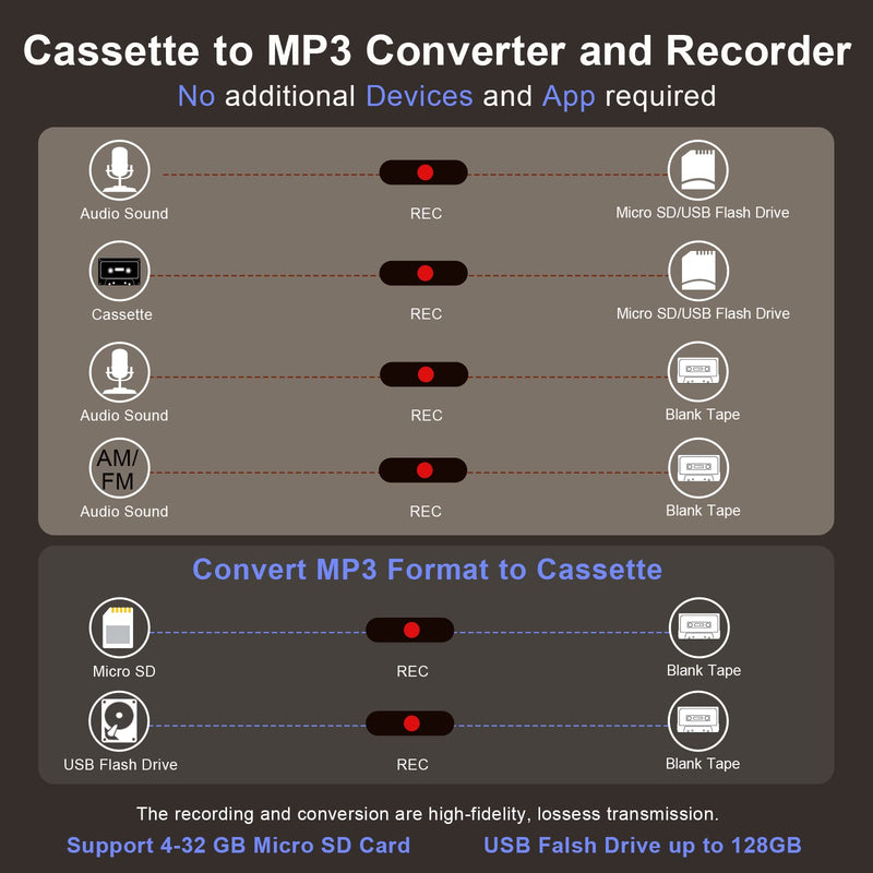 Portable Cassette Tape Player to Digital Converter via USB or SD Card, AM FM Walkman Cassette Tape Recorder Power by DC or AA Battery,Built-in Microphone, Speaker and Headphone Jack