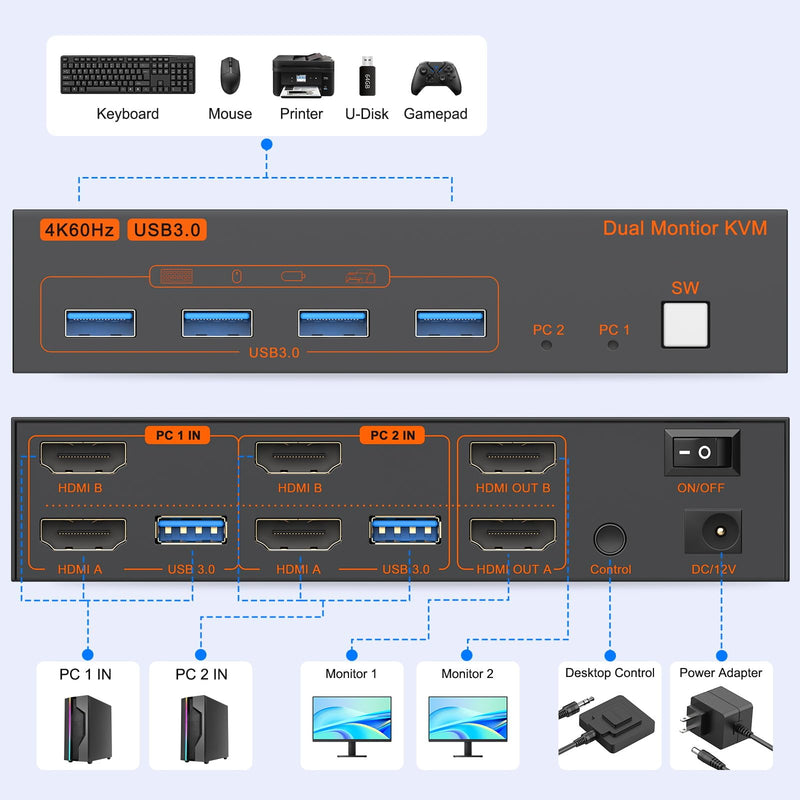 4K HDMI KVM Switch 2 Monitors 2 Computers,Dual Monitors KVM Switcher | 4K@60Hz,Support Extended/Copy Mode Share 4 USB 3.0 Hub with 2 USB Cables,Controller Suitable Office Gaming Meeting Plug&Play Orange Black 2 PC 2 Monitors