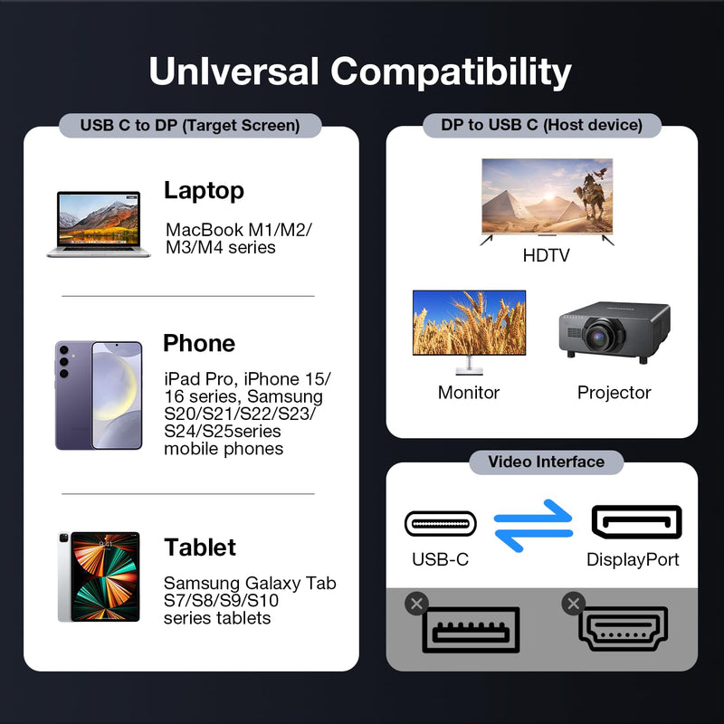 [AUSTRALIA] - 8K@60Hz USB C to DisplayPort 1.4 Adapter and USB C 3.2 Gen2x2 Cable 5FT Suit, Thunderbolt 4 and 5 to DP 1.4 Converter, Compatible with MacBook, iPhone 17/16/15, iPad Pro, S25/S24, Lenovo/HP/Dell/ASUS Adapter + USB C Cable (1.5m) 