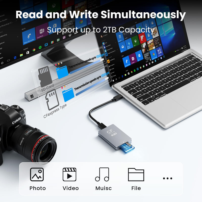 CFexpress Type B/XQD/SD Card Reader — 10Gbps CFexpress Type B Reader with USB 3.2 Gen2 Ultra Transfer Speed, USB-C&USB-A Cables,CFexpress Adapter Memory Card Reader for Windows/Mac/Android/Linux Small