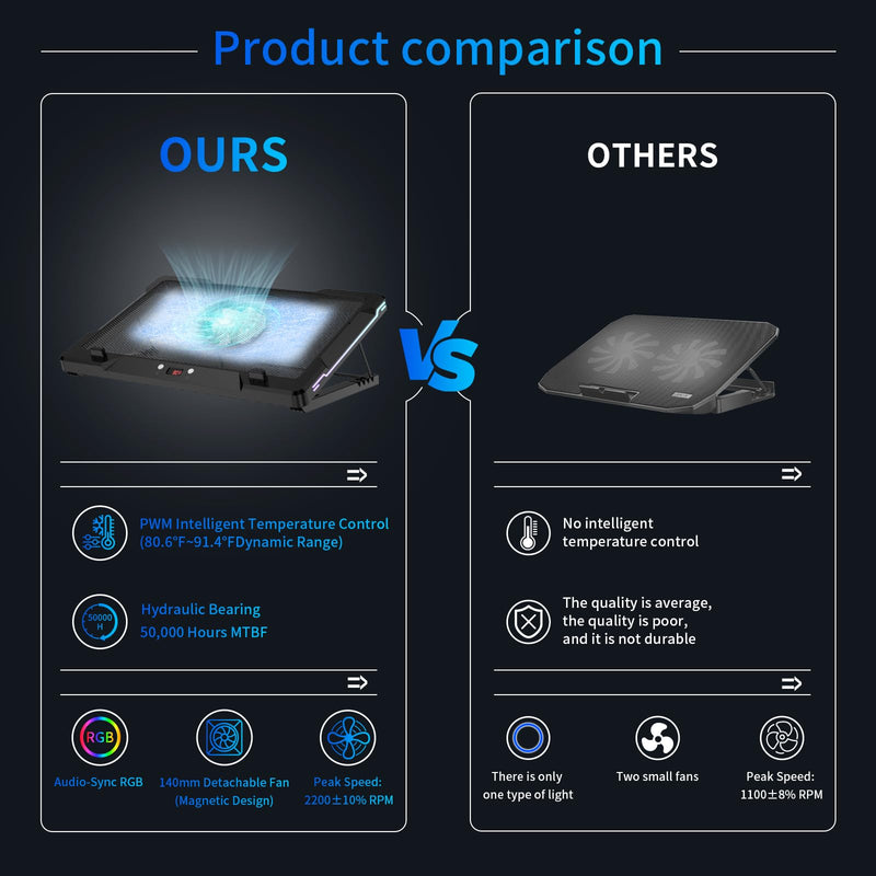 DEPGI Laptop Cooling Pad, Laptop Cooler Stand with 5.5" Movable Fan Easy to Clean, 10 RGB Light Modes, Auto Temp Sensor & 3-Speed Manual Control, Ultra Quiet ≤40dB for 14–17.3 Inch Laptops Standard Black