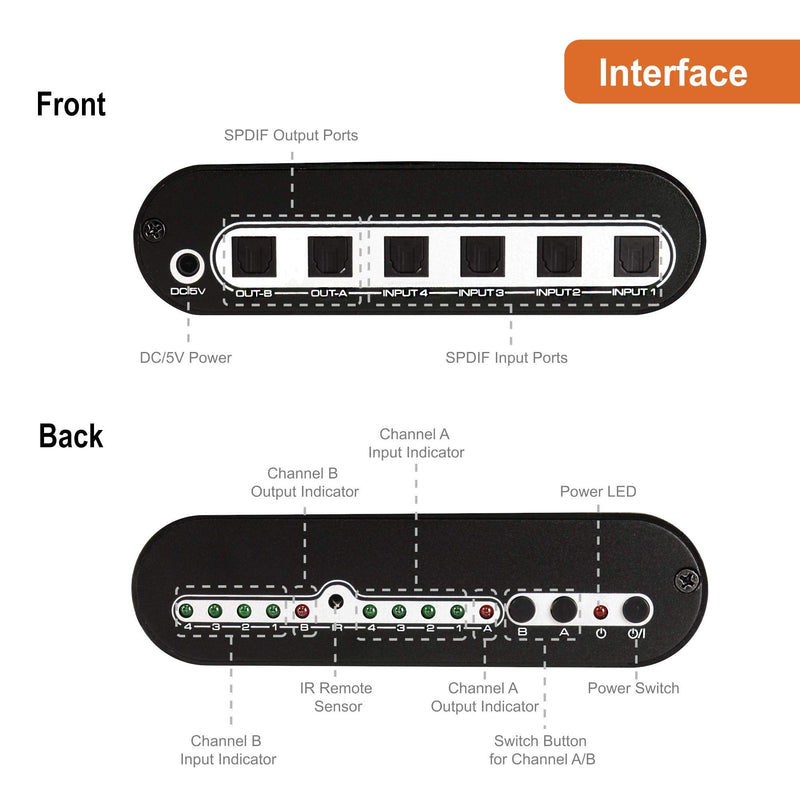 [AUSTRALIA] - J-Tech Digital Premium Quality SPDIF TOSLINK Digital Optical Audio 4x2 Matrix (4 Inputs 2 Outputs) 