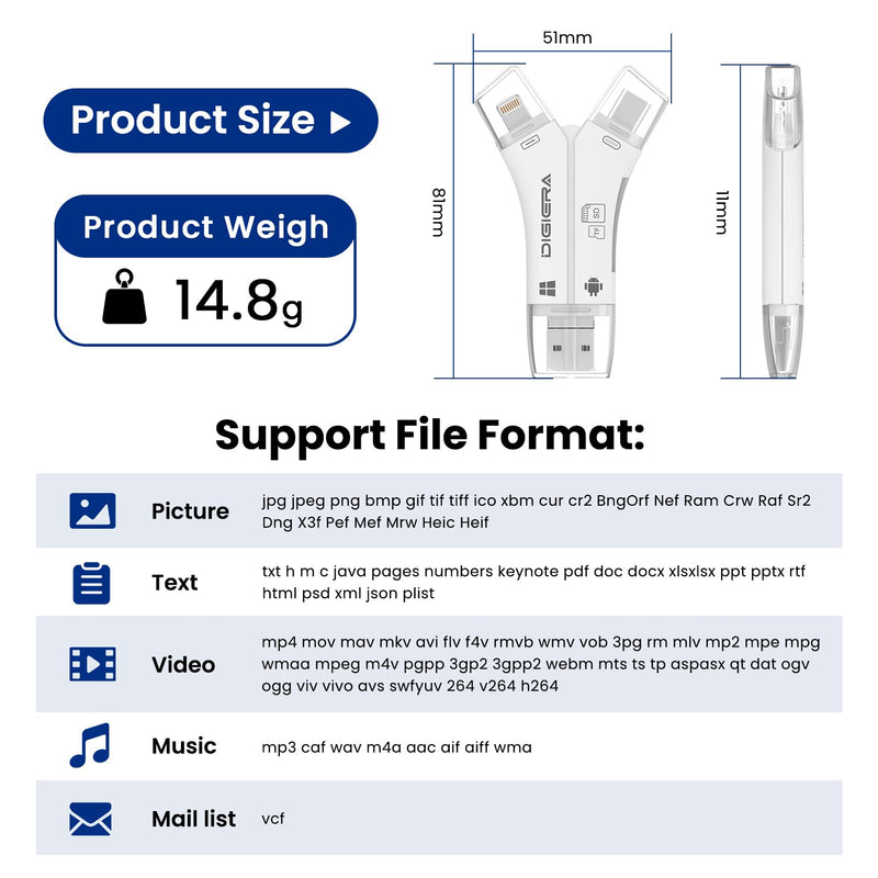 USB-C Card Reader, SD/Micro SD Memory Card Adapter with Lightning USB A USB C Connectors, Plug and Play OTG Camera Card Reader for iPhone, iPad, Android, Laptop, PC, and More