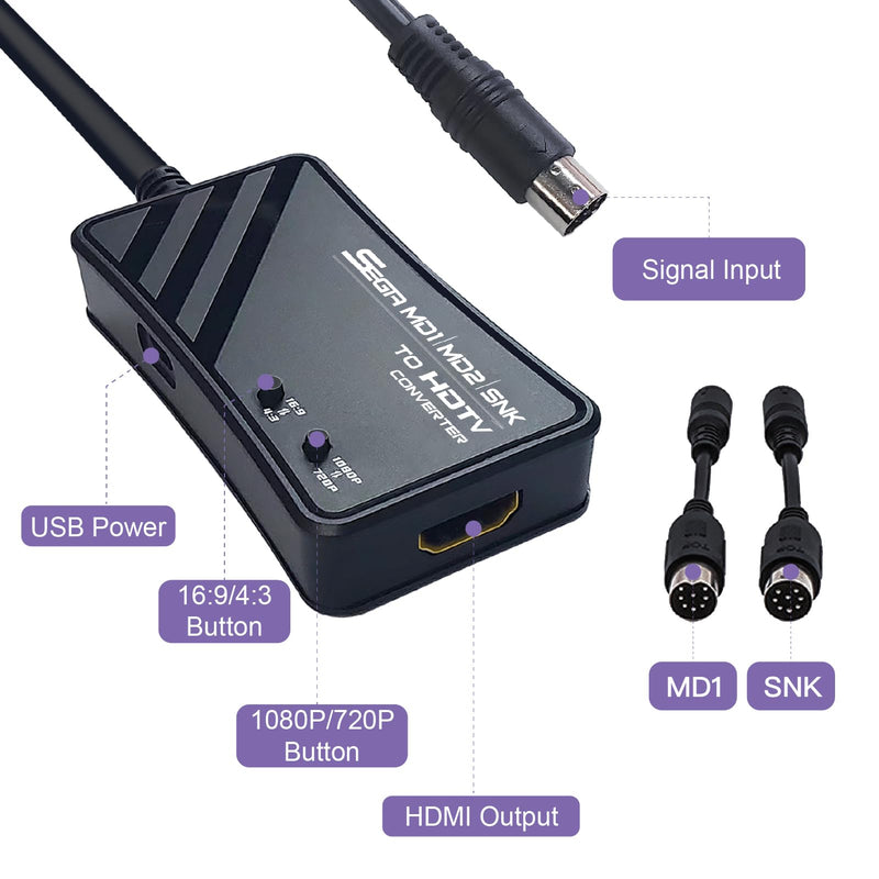 HDMI Cable for Sega Genesis MD1/MD2,SNK Consoles, Supports 1080P/720P Switching and Aspect Ratio Switching 16:9/4:3.