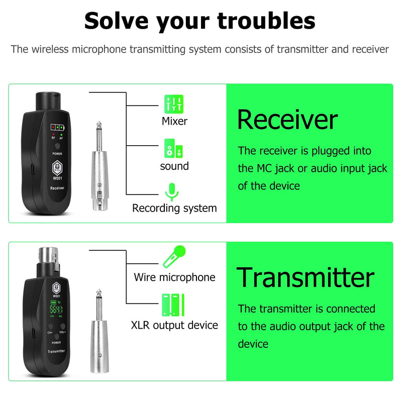 UHF Wireless XLR Transmitter and Receiver with 48V Power Supply,Rechargeable Mic Adapter 16 Channels 196ft Range for Dynamic/Condenser Mics,Audio Mixer,Electric Guitar Bass,PA System