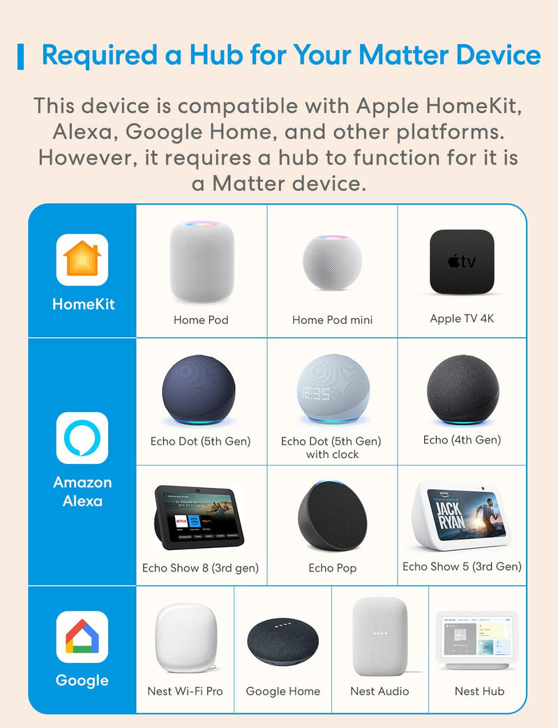 [AUSTRALIA] - meross Matter Human Presence Sensor, 3-in-1 PIR & Light & mmWave Radar Motion Sensor, AI Motion Detector for Matter Smart Home Automation, Supports HomeKit, Alexa, Google, Home Assistant, 2.4GHz Wi-Fi US 