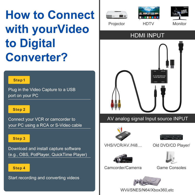 [AUSTRALIA] - RCA to HDMI Converter & VHS to Digital Converter - USB Video Capture Card for VHS/VCR/DVD/AV - Analog to Digital Converter with 1080P HD Output, AV HDMI Adapter, Save and Digitize Old Videos 