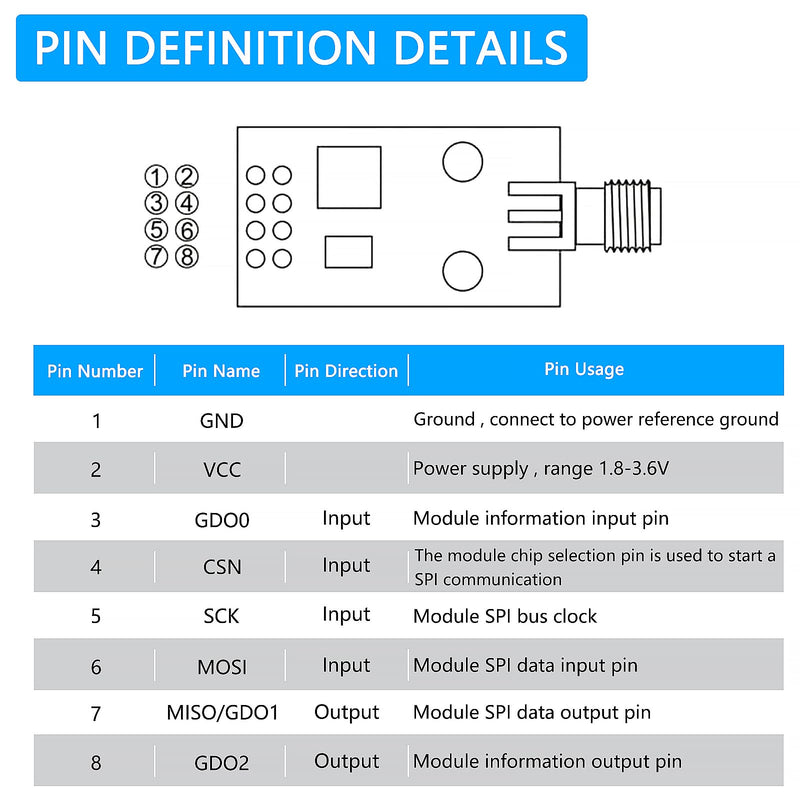 CC1101 Wireless Module with SMA Antenna Wireless Transceiver Module 315/433/868/915MHZ 1