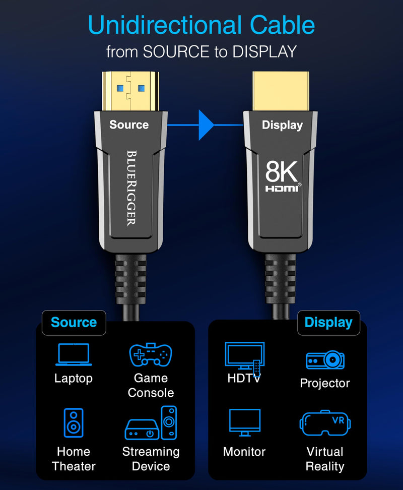 BlueRigger 10K 8K Fiber Optic HDMI 2.1 Cable 25FT in-Wall CL3 Rated 48Gbps | 8K 60Hz, HDR10+, eARC, HDMI Cord, Unidirectional Extra Long HDMI Cable - Ultra High Speed 2.1 Cable - for Gaming, VR, HDTV