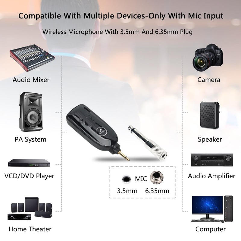 2.4G Dual Wireless Microphone Headset, UHF Wireless Headset Mic and Handheld Mic 2 in 1, 165FT Range, 3.5mm & 6.35mm Jacks, Ideal for Teaching, Fitness, Yoga, PA System, Amplifier, Training (Black) Black