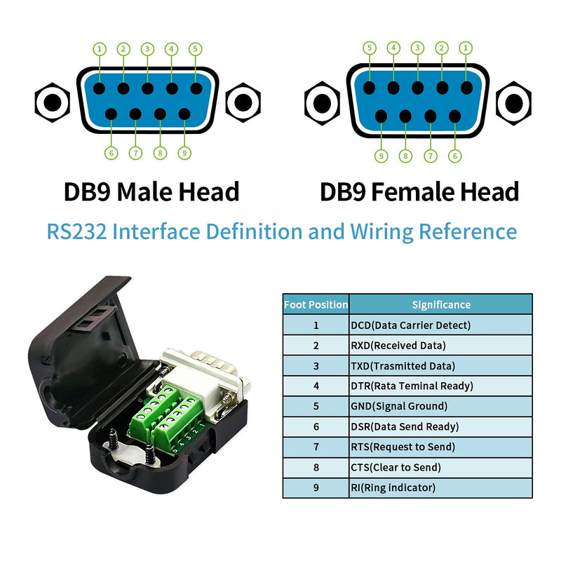 DaFuRui 4Pack DB9 Breakout Connector，DB9 Solderless Breakout Board RS232 D-SUB DB9 Male Female Terminal Block with Case and Nut (2-Male + 2-Female +Nut) 2Male+2Female+Nut